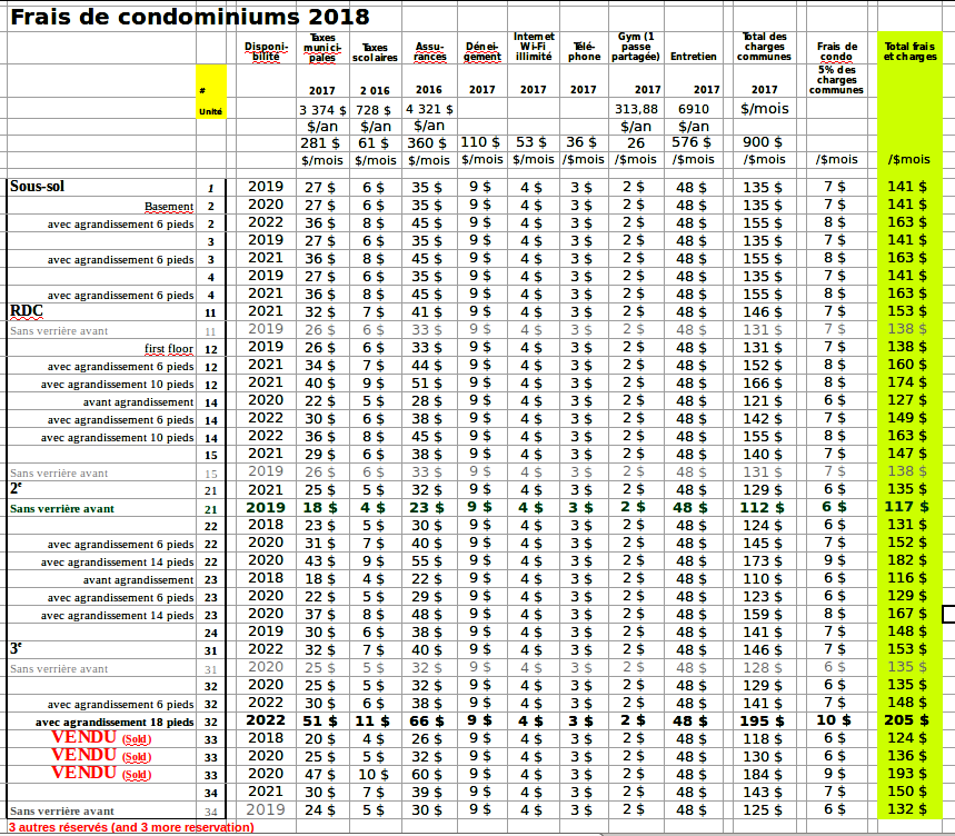 Condominiums fees