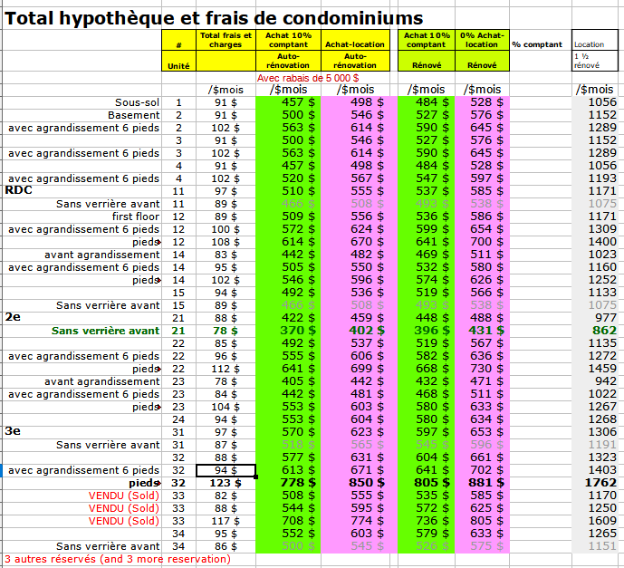 Total-hypothèque-et-frais-condo